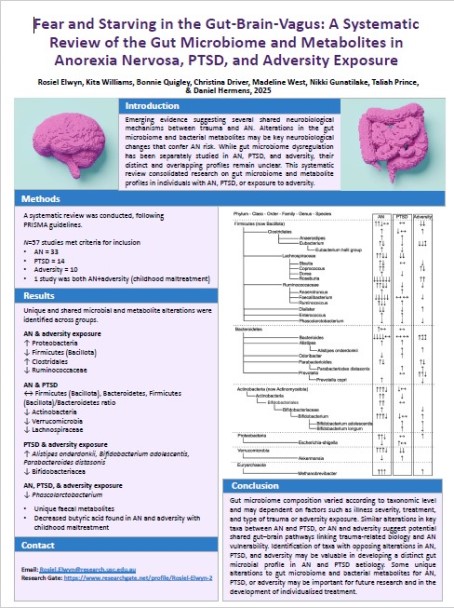 Fear & SStarving in the gut brain poster image 2025